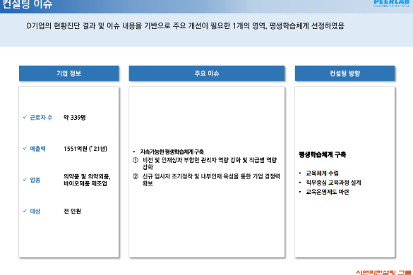 [일터혁신컨설팅] 전자제품 제조 기업의 작업조직.작업환경/임금체계 개선 사례